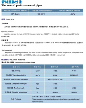 蒸（zhēng）汽管性能.png