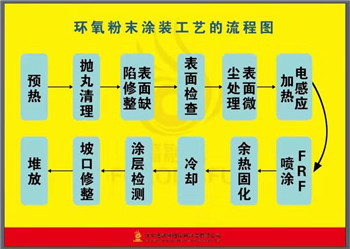 環氧粉末塗裝（zhuāng）工藝（yì）.jpg